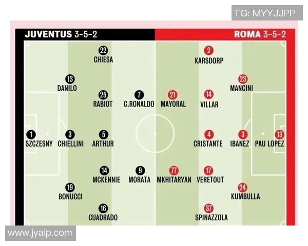 罗马与尤文图斯首发阵容对比分析及战术解析