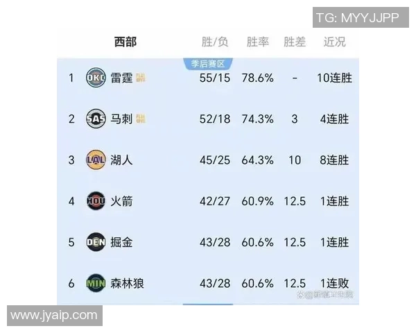 火箭队与森林狼激战在即谁能在这场对决中笑到最后